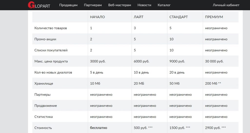 О партнерской программе Глопарт за 10 минут