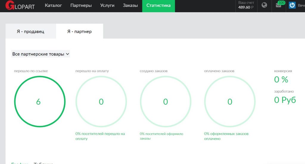 О партнерской программе Глопарт за 10 минут