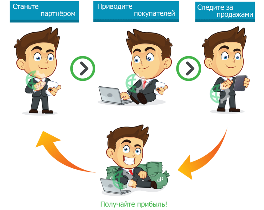 Что такое партнёрский маркетинг и как он работает